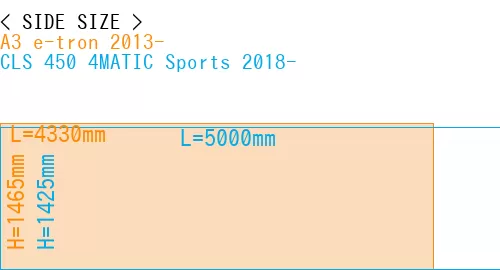 #A3 e-tron 2013- + CLS 450 4MATIC Sports 2018-